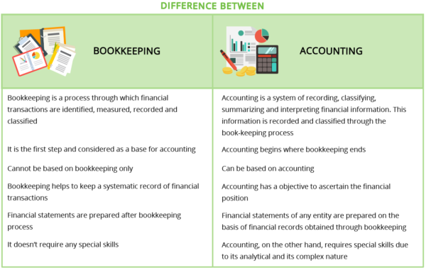 Master Your Accounting Skills in 5 Steps | Alpha Academy