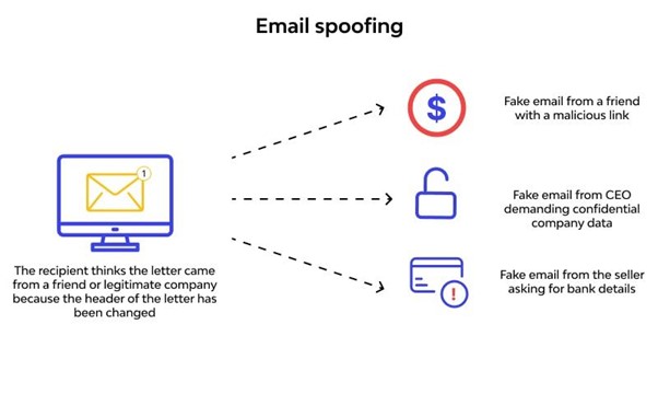 Email Spoofing