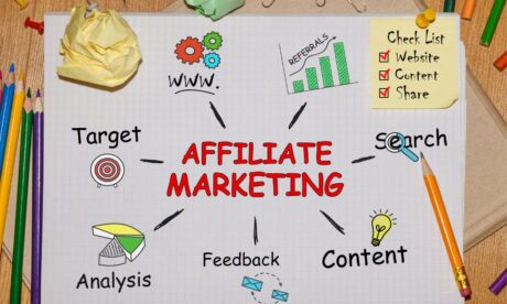 Ali-Express Affiliate Marketing